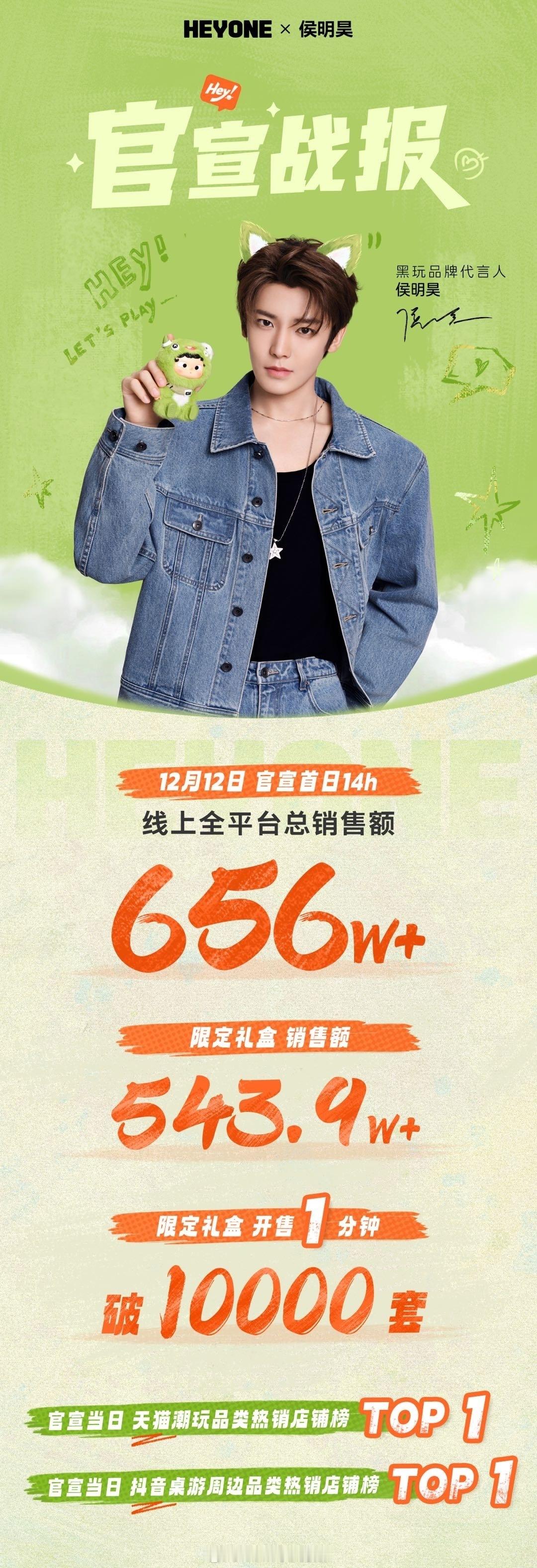 侯明昊即剧播后第11个商务，官方又又又又出战报1分钟1w套，首日14小时656万