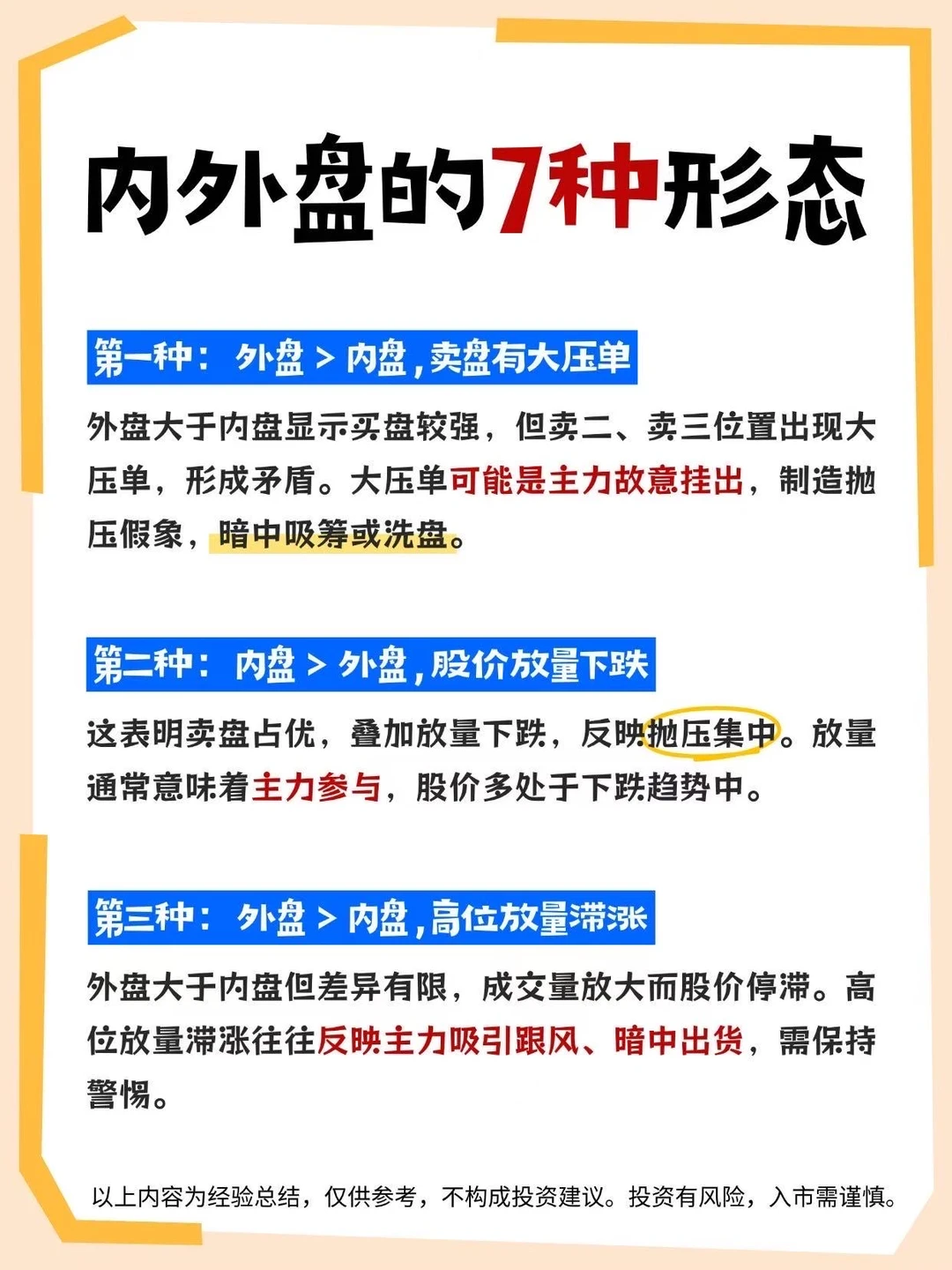 内外盘的7种形态