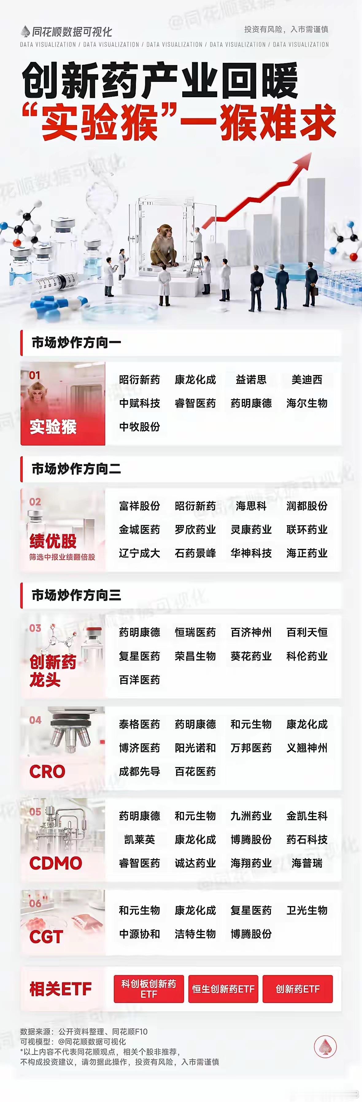 全球同步研发新药国内率先上市，创新药产业链迎来价值重估窗口！7月21日，选择性食