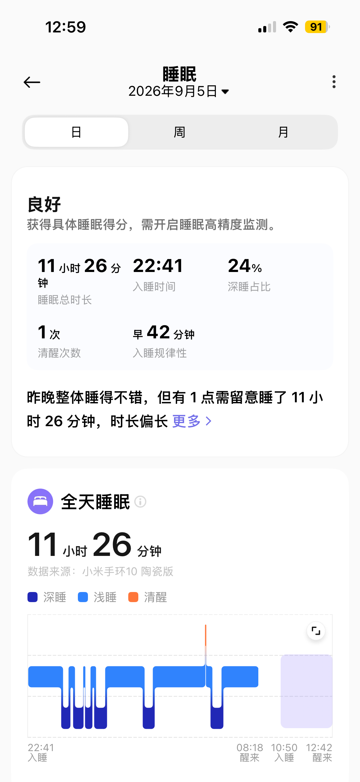 我。有点儿。睡懵了。 ​​​