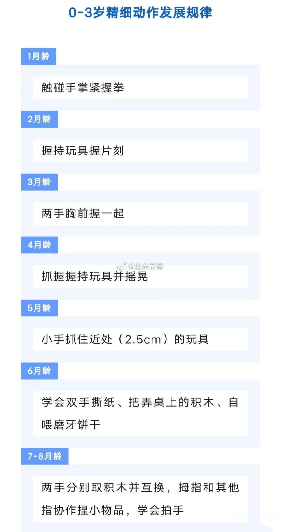 0-3岁精细动作发展规律 