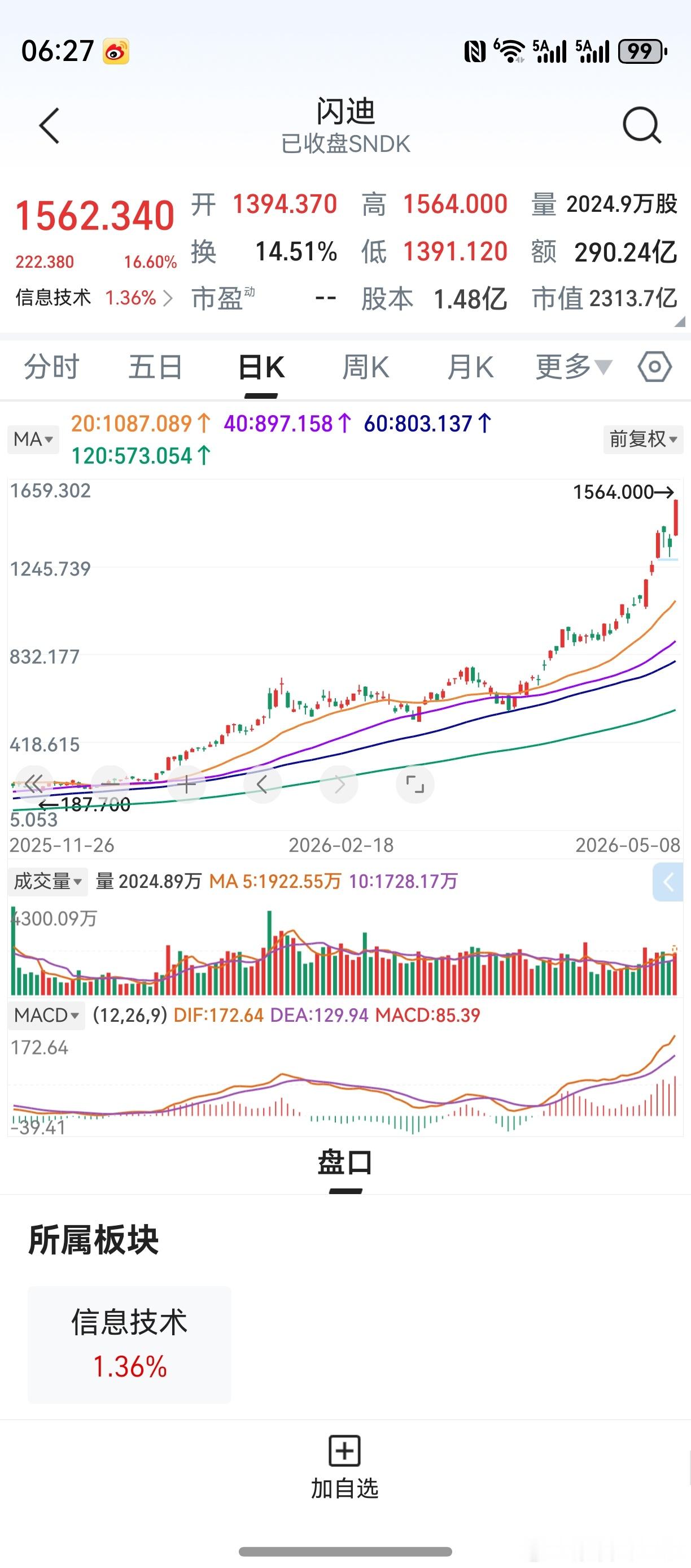 美光科技，闪迪公司。去年8月开始关注，并受到启发，买了A股一个半导体新材料类股票
