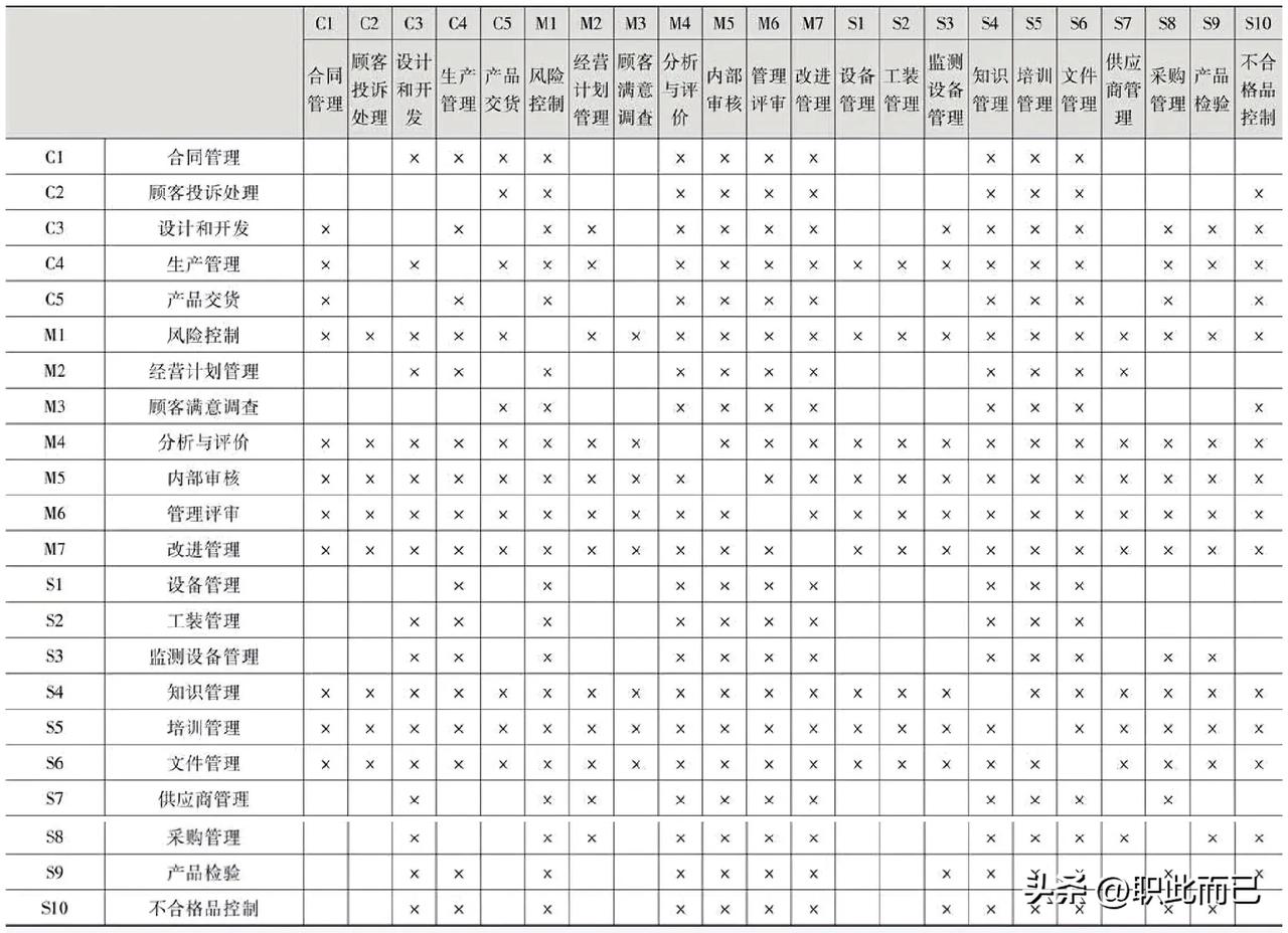 COP、MP、SP相互关系矩阵