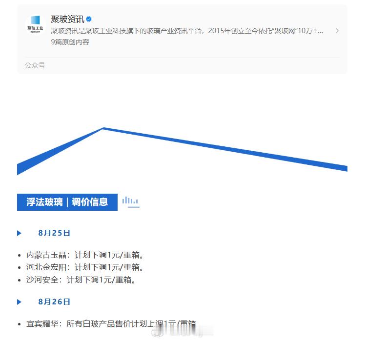 沙河玻璃企业调价：安全和金宏阳 下调20元每吨  出厂价940玻璃期货