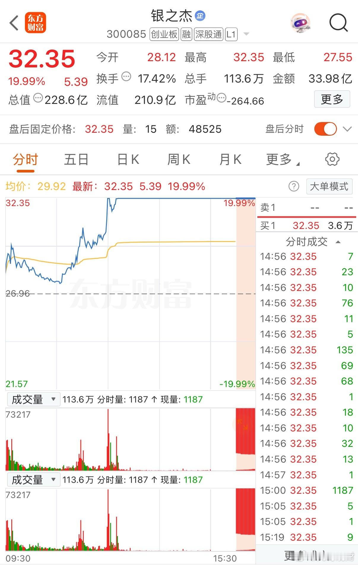 历史又要重演？924那波领涨的银之杰，今天再度封板！6月22日，银之杰（3000
