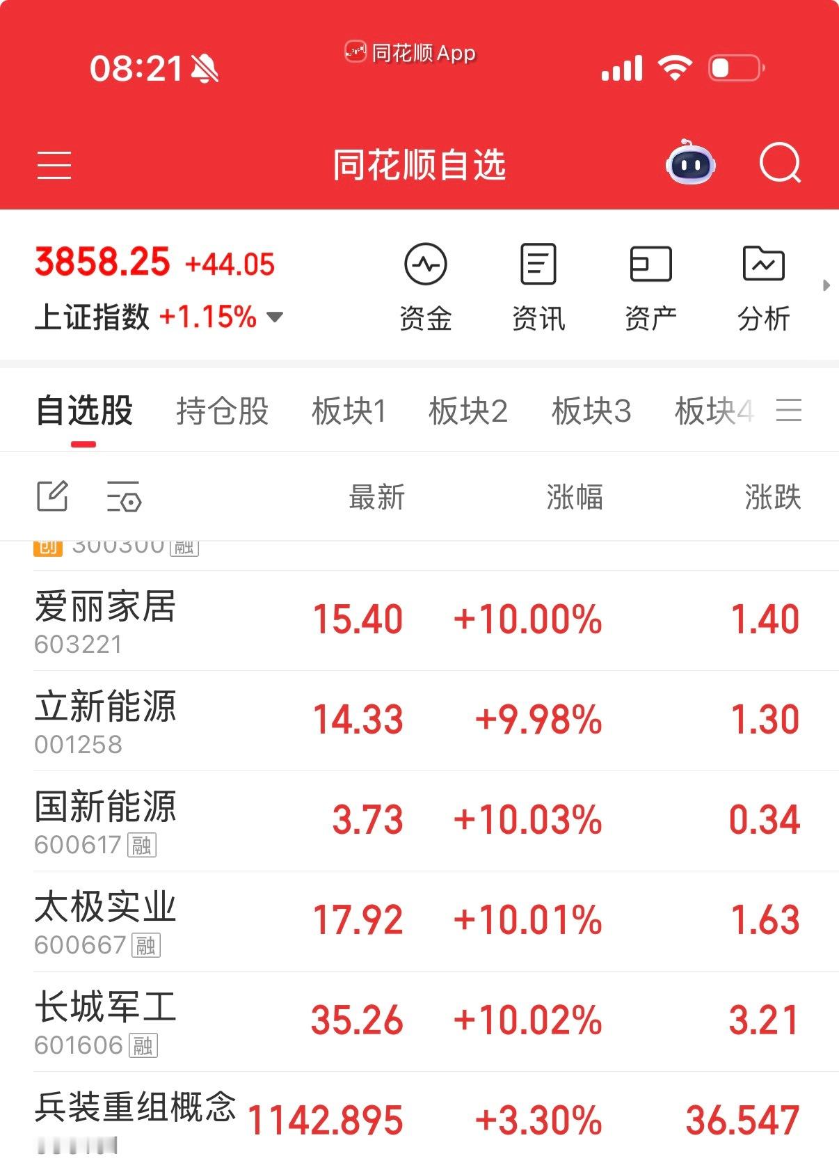 今天估计会受外围影响普遍回调，没点经验水平的就别玩了。实在忍不住，小仓位玩玩妖股