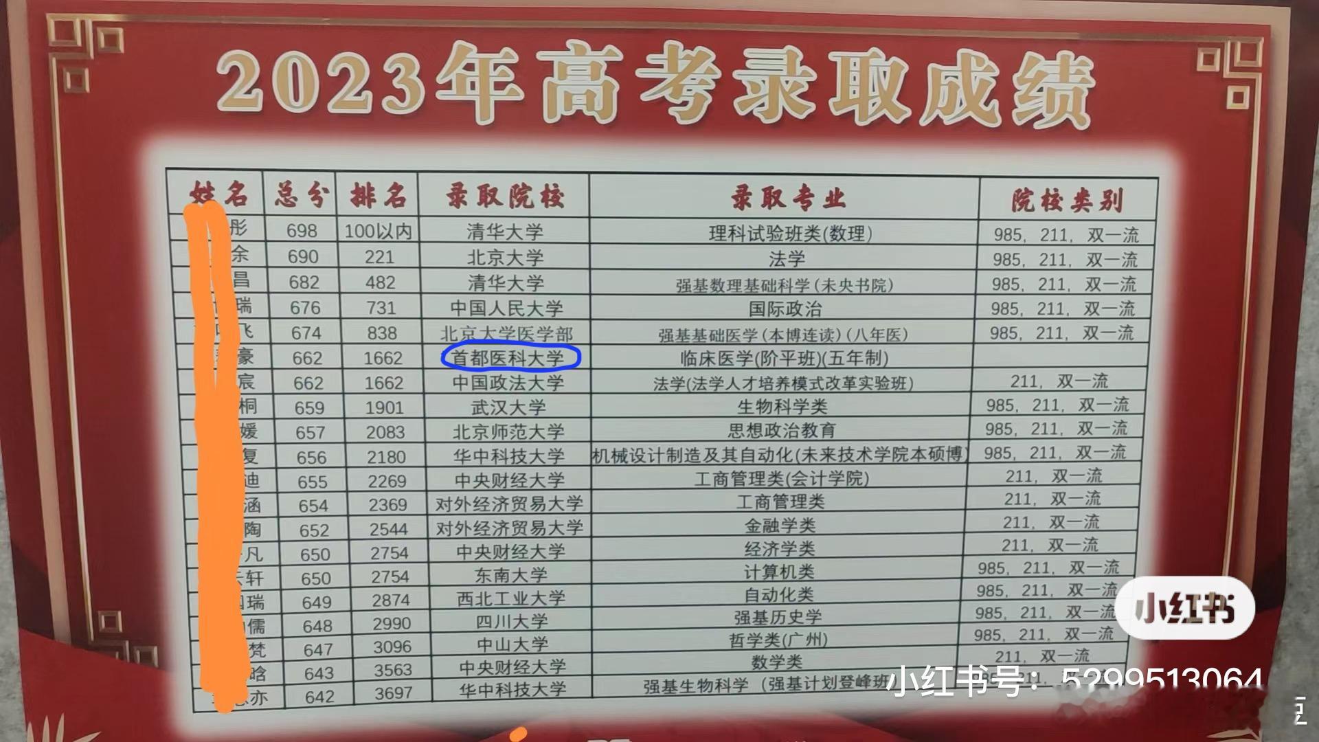 现在学临床医学分数真高啊 ​​​