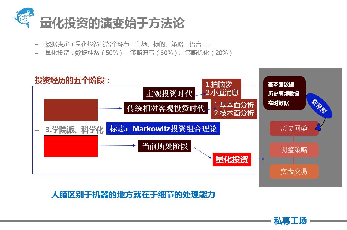 量化，到底是收割散户的猛兽，还是帮你管住人性的工具？很多人行情跌就骂量化，涨了又
