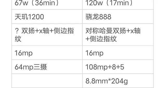 小米科技|ZOL科技早餐：小米11推三款新机，AirPods3出货