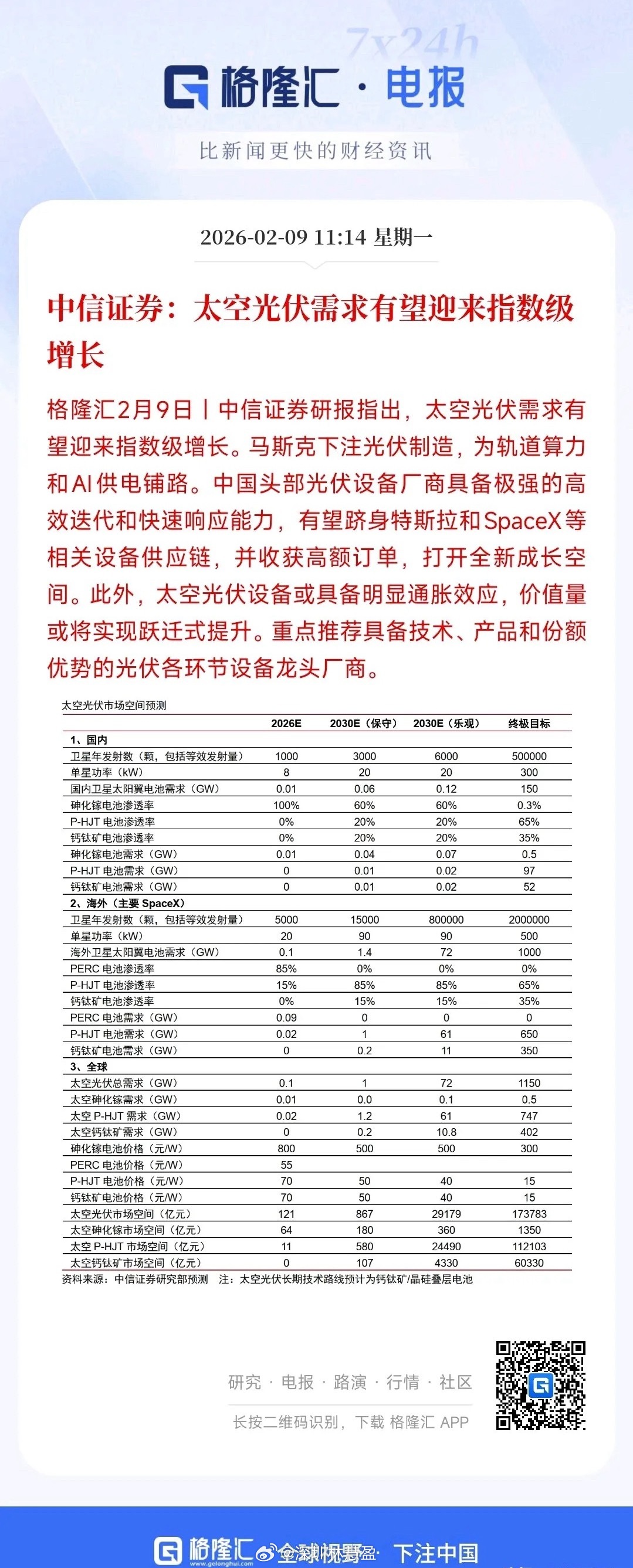 中信力挺太空光伏，将会迎来指数级增长中信认为：马斯克下注光伏，中国光伏有望跻身S