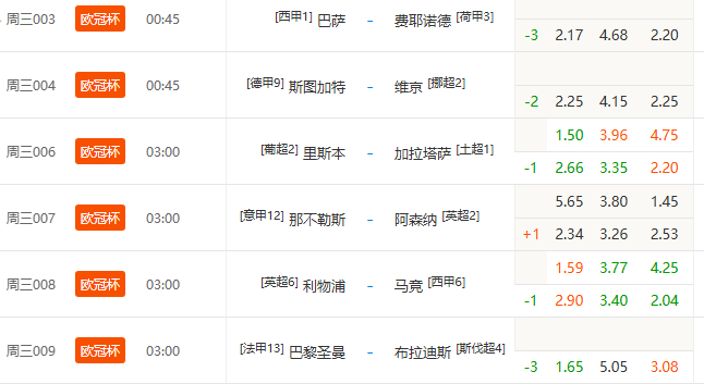 今晚欧冠兄弟们怎么看？ ​​​