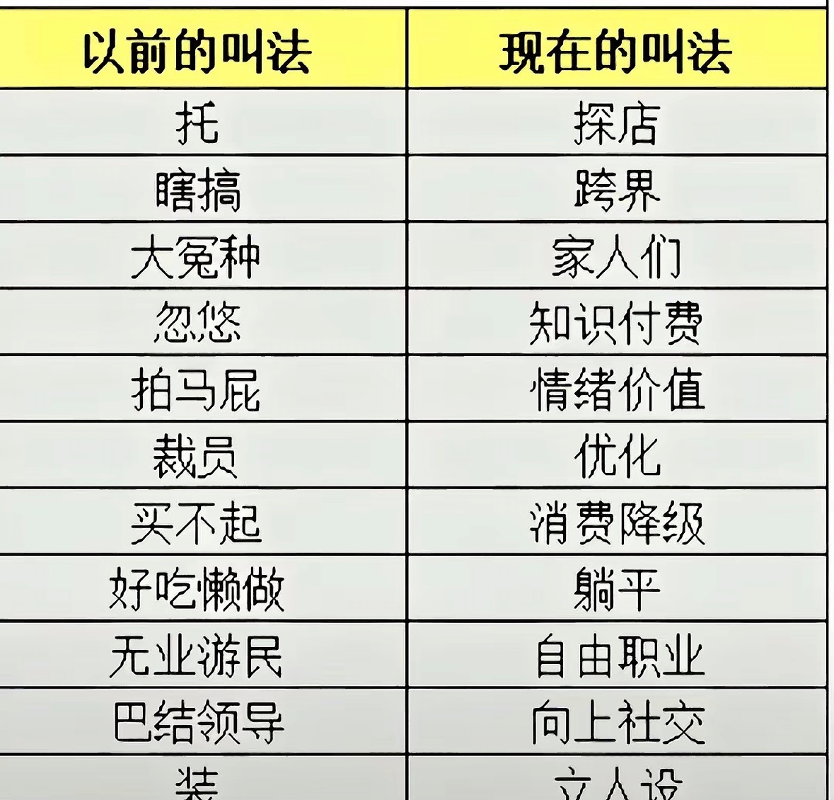 后来又有了一个：灵活就业