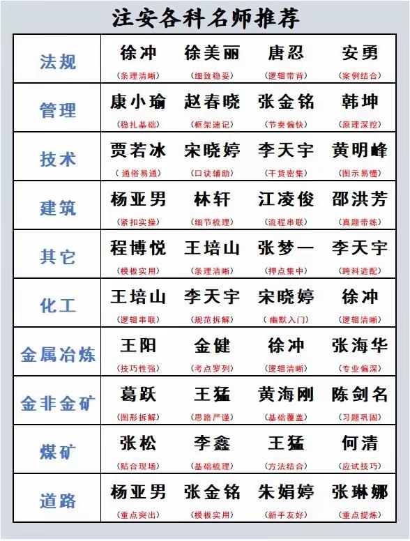 中级注册安全工程师备考，选择合适的授课老师很重要。