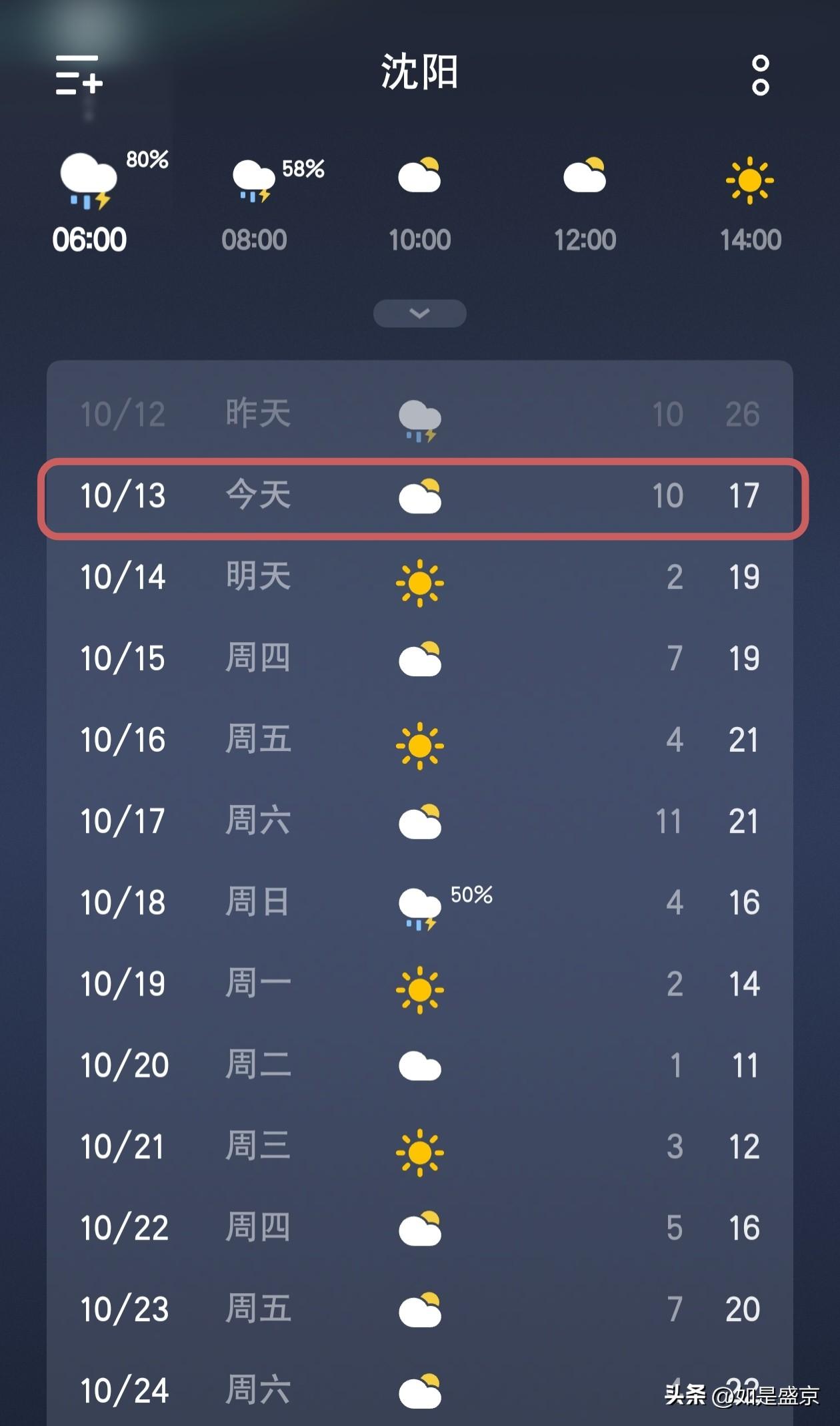 沈阳天气播报：冷空气已到，秋衣秋裤该安排上了…

今天是10月13日，星期二，气