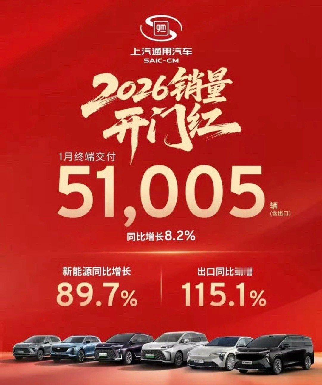 【上汽通用1月终端交付51005辆 新能源同比增长89.7%】2月1日，上汽通用