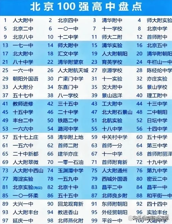 北京100强高中排名