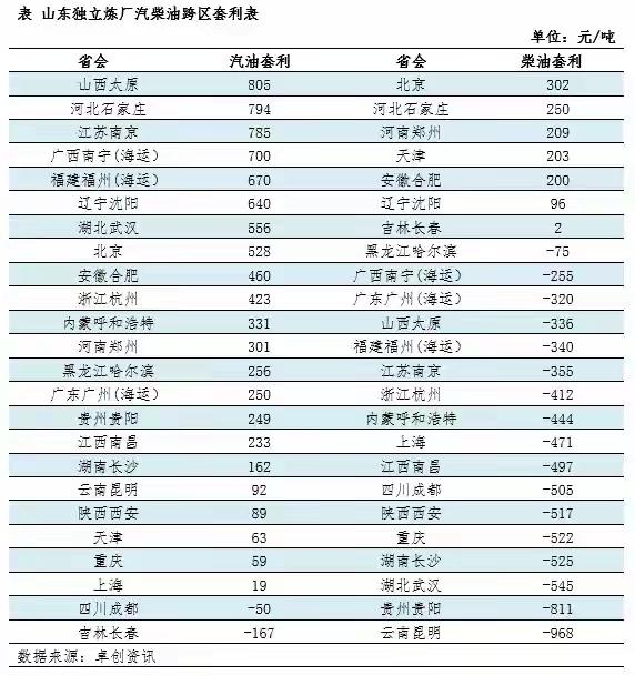油价大反转！前期持续上涨，如今有望大幅下调，是什么原因🔥

前段时间油价一路走