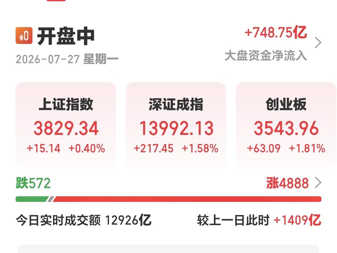 基金：创新药板块什么时候可以进场
市场现在是横盘震荡当中，指数的波动幅度很小，创