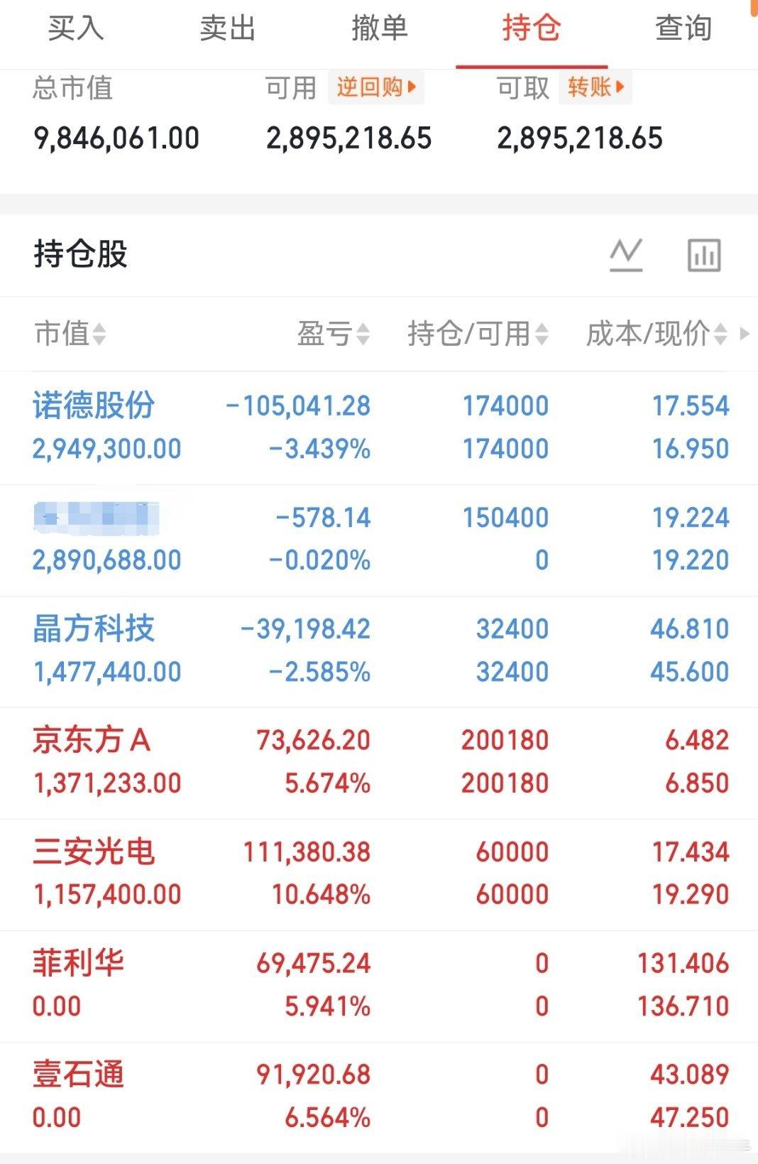 今天互动不积极，刚刚桃桃上了一个潜力股。互动不积极桃桃不想公布出来！想知道桃桃上
