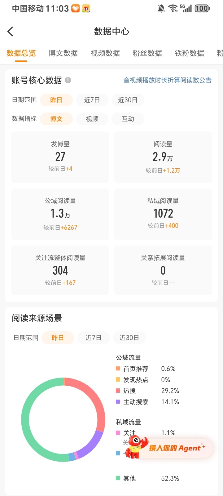 2.9w，全红谁接