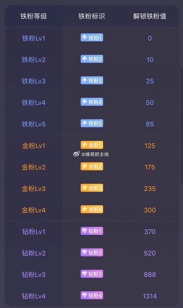 兄弟姐妹们，早上好～养铁时刻正式开启！在线的兄弟姐妹们扣波178热个场，亮出锋哥