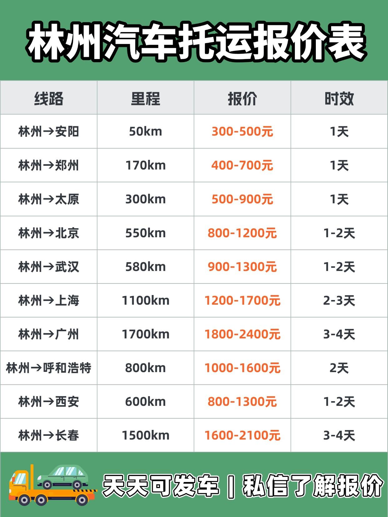 📍林州发全国基础价：
💰轿车：900~6800元
⏱️时效：2~8天（跨省3