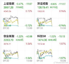 下午开盘，直线跳水。波动很大。