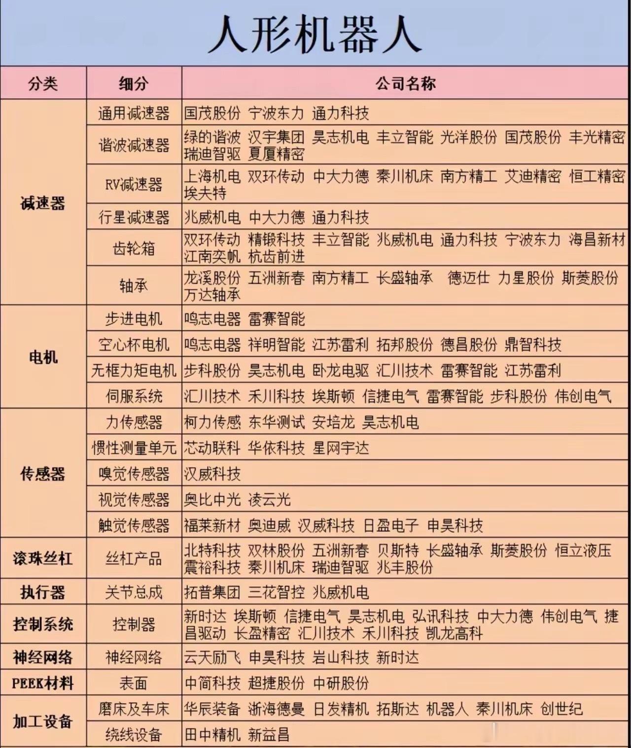 特斯拉Optimus量产提速！人形机器人9大核心产业链全梳理 