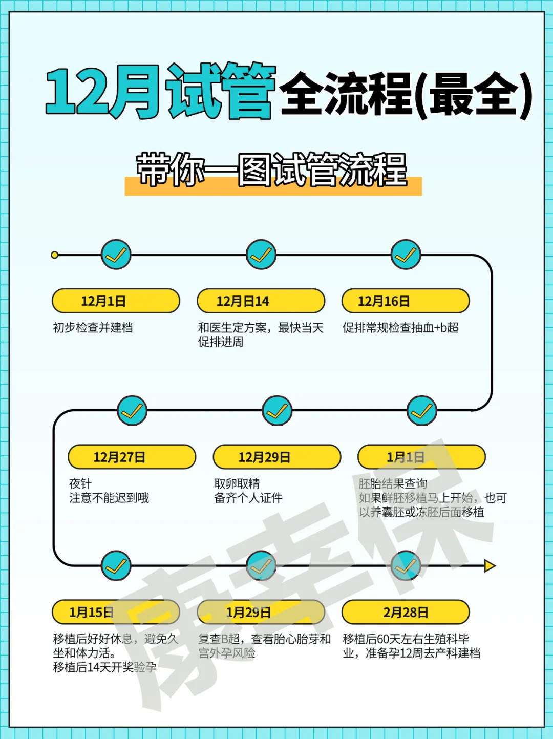 试管小白，12月试管流程汇总