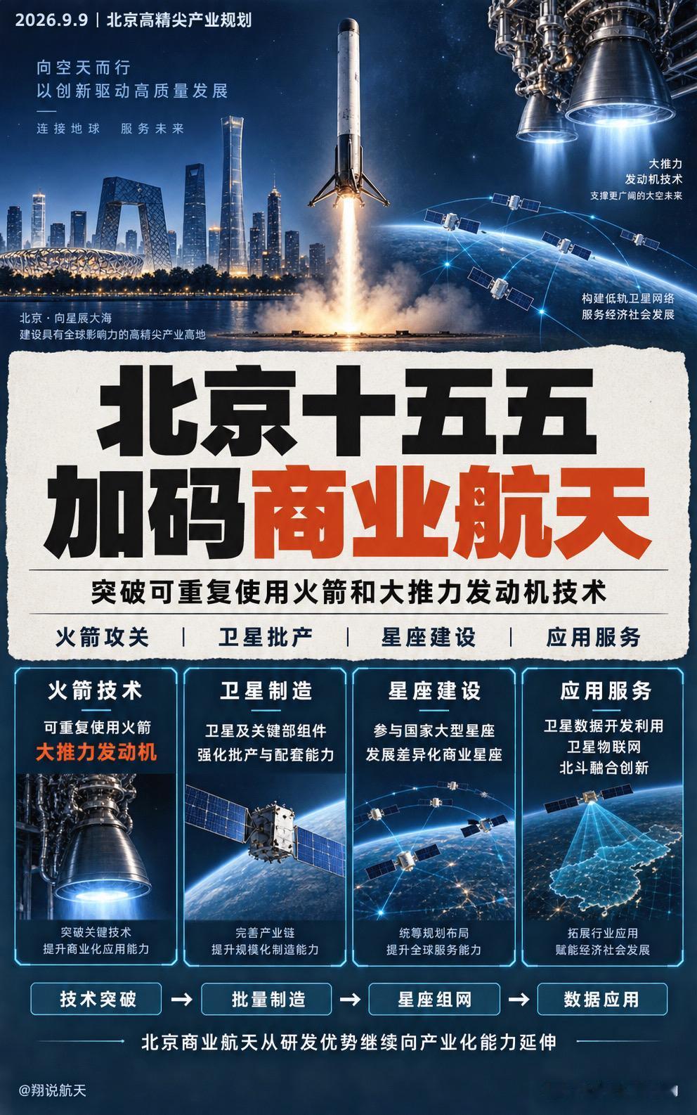 北京发布“十五五”高精尖产业发展规划，提出加快商业航天发展，突破可重复使用火箭和