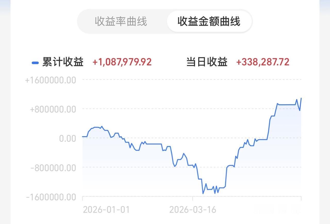 牛市里面不是涨高了的是风险！是在牛市里不涨的才是风险啊！反的！6月中下旬相关IP
