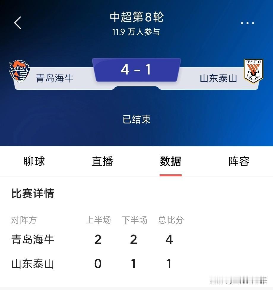 试问中超赛场，谁最心疼北京国安？非咱山东泰山队莫属！

昨天晚上，北京国安2比4