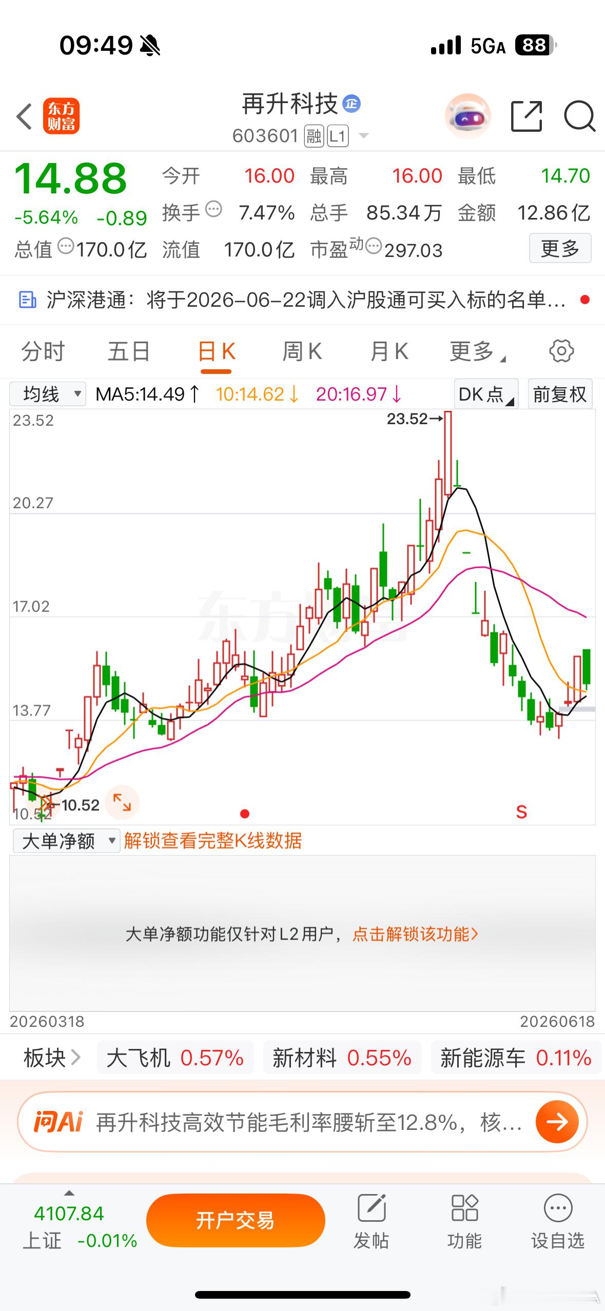$再升科技(SH603601)$  逢低关注 