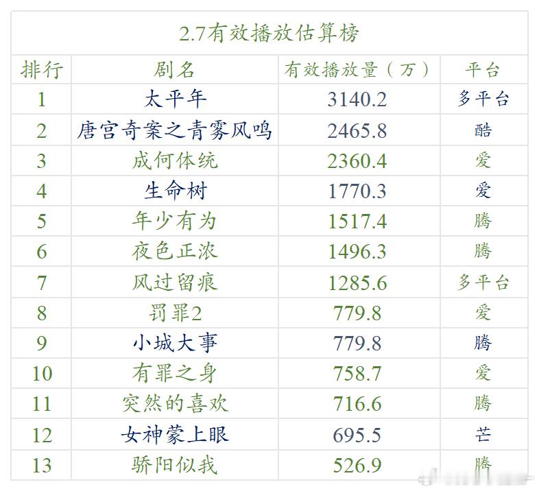 2.7.云合 估算播放量 