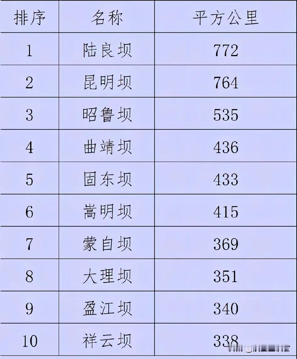 云南排名的十大坝子