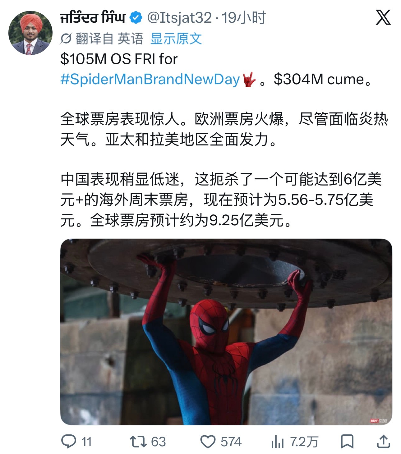 们歪果仁知不知道小虫这每天连着破亿的成绩，在中国已经算不低迷了蜘蛛侠崭新之日
