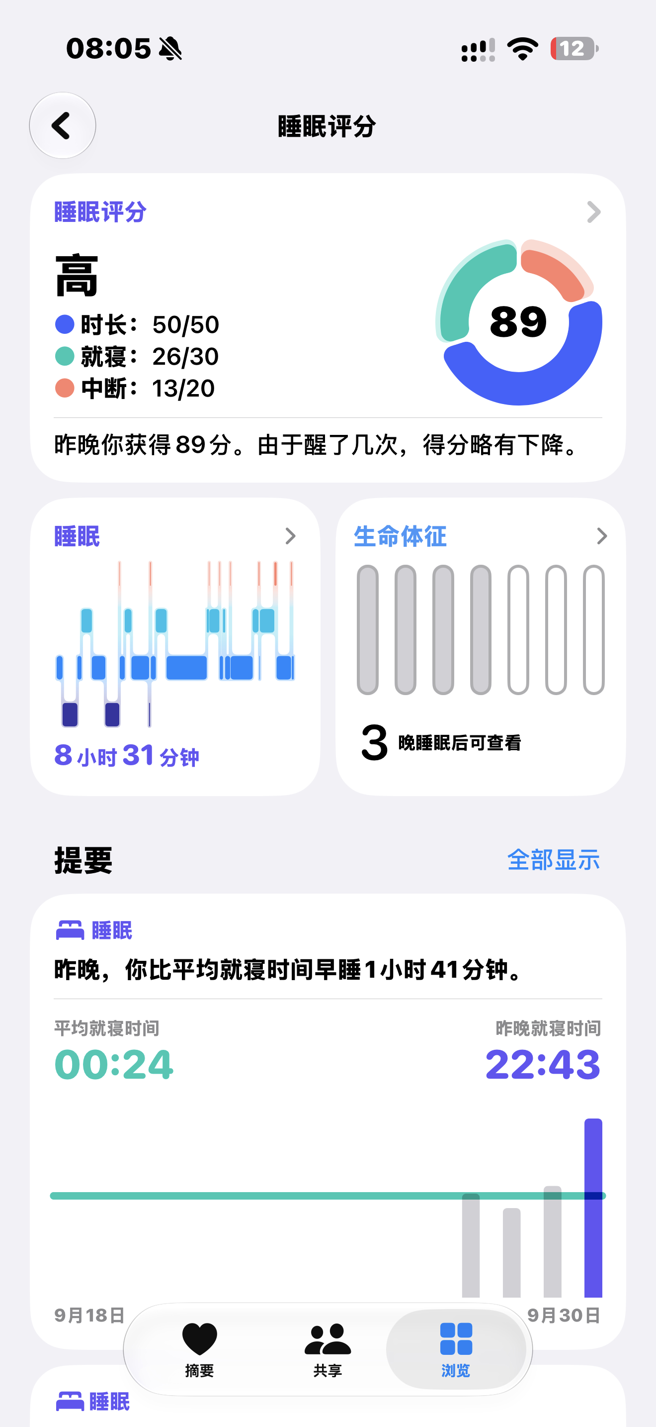 国庆节快乐啊同学们，昨晚睡得怎么样？五星红旗升起这一刻 ​​​