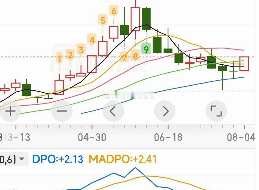 【明天的二牛己被我瞄准射击】目标：3.83和12.12。明天的二牛己被我瞄准射击