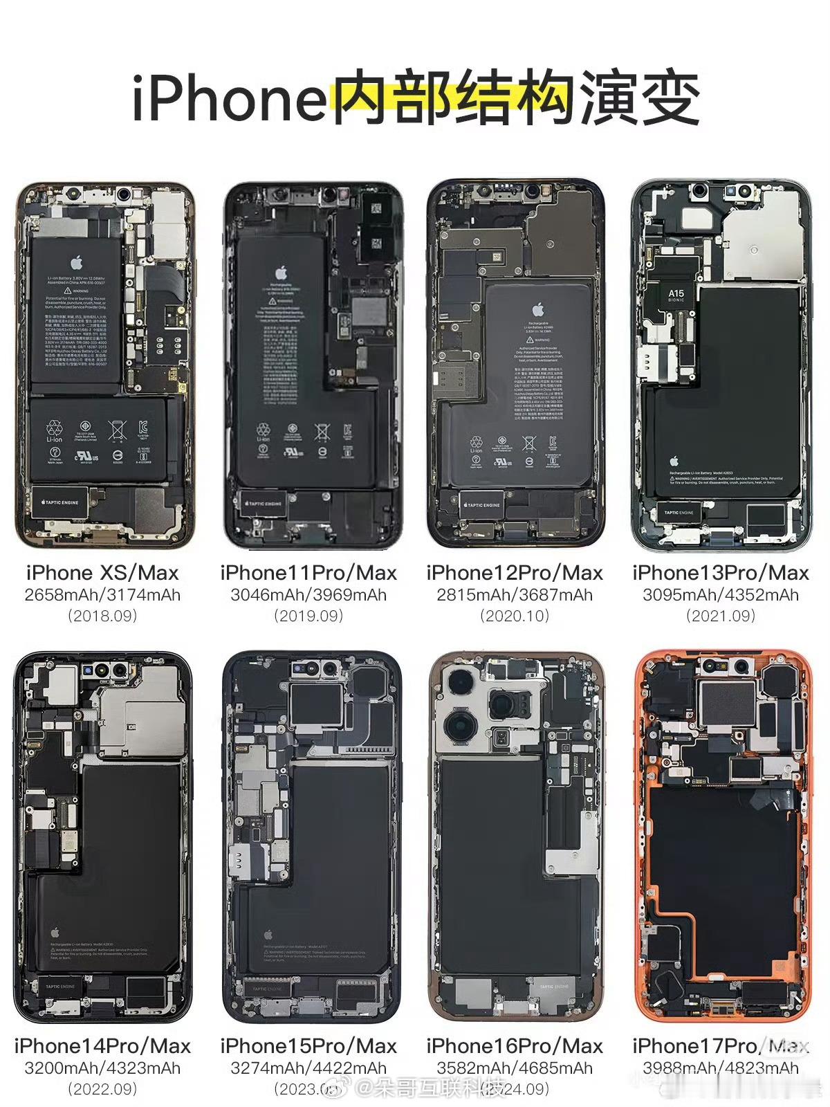 近8代iPhone内部结构变化影像模组肉眼可见地变大电池也一代比一代能装