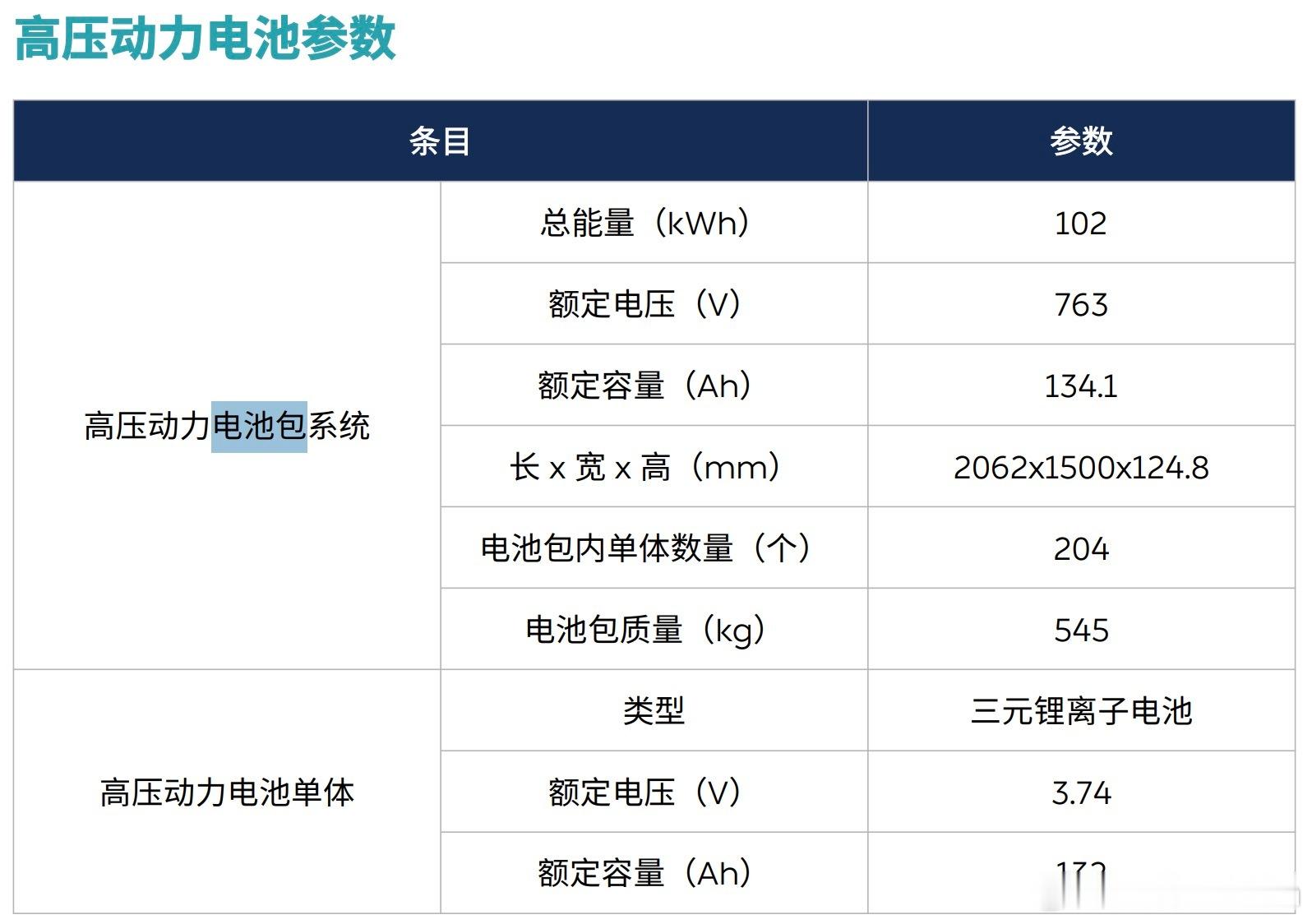 我来拉一下蔚来三代ET5T的预期：之前我不知道电池厚度对于纯电轿车的垂向空间是一