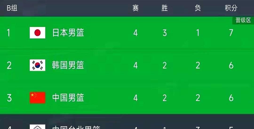 竞技体育最荒诞的局，叫作完美的闭环。
 
日本击退韩国，韩国双杀中国，中国却在客