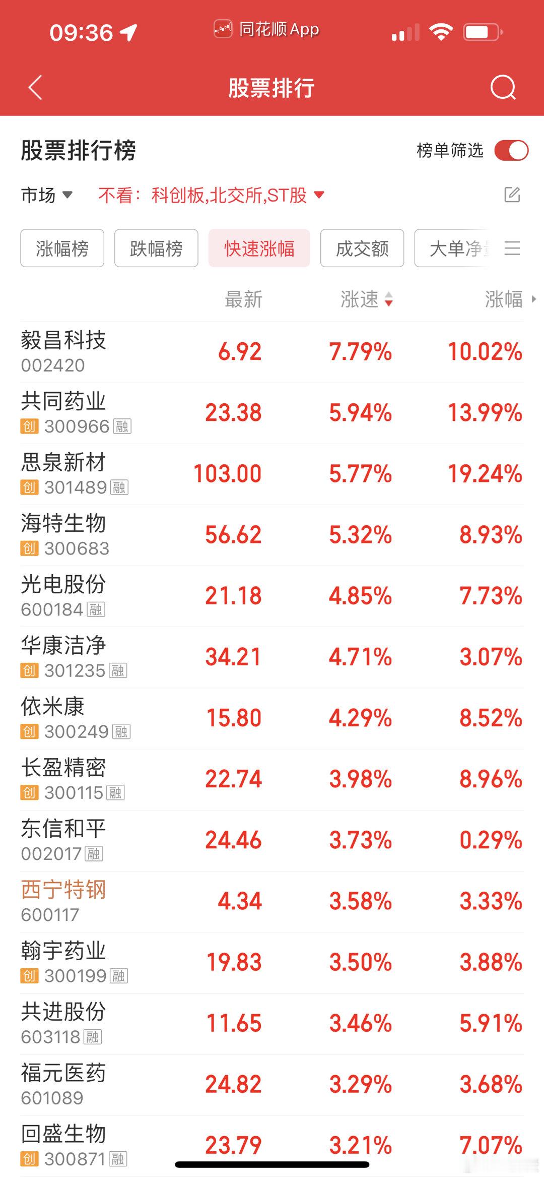 目前只有绿盘潜伏的西宁特钢成交了，其他都未成交！ ​​​