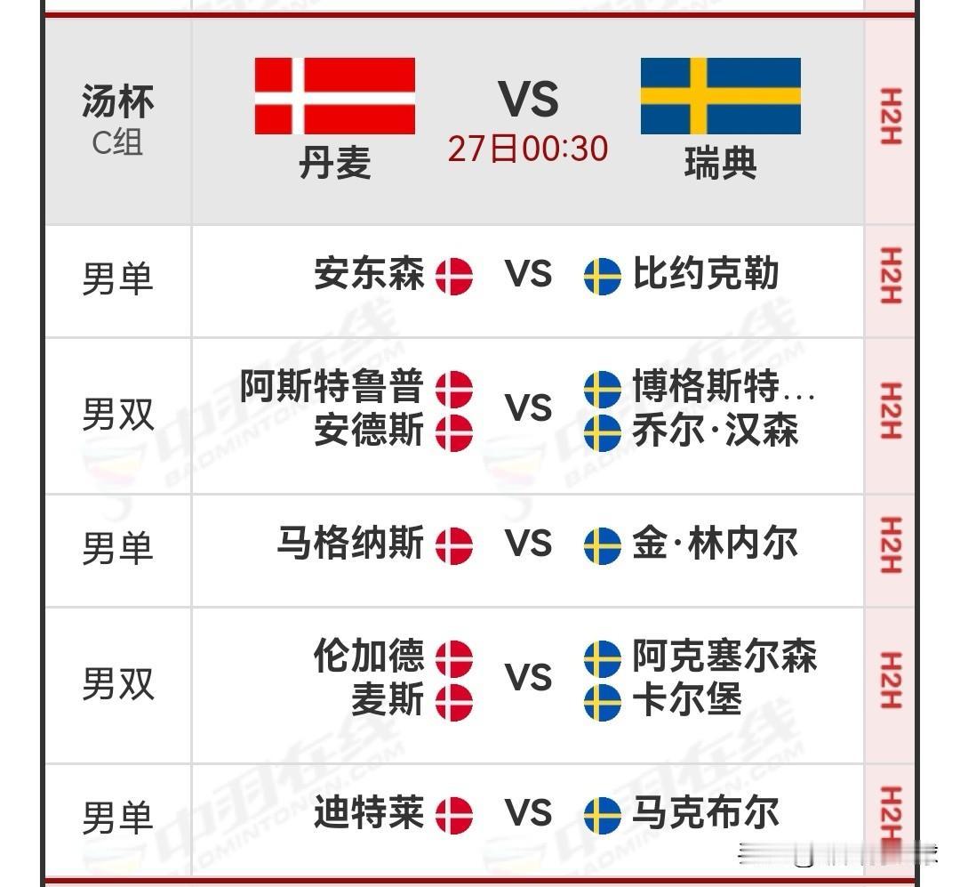 4月27日2026汤尤杯小组赛00：30时段对阵名单

今日小组赛的最后一个时段