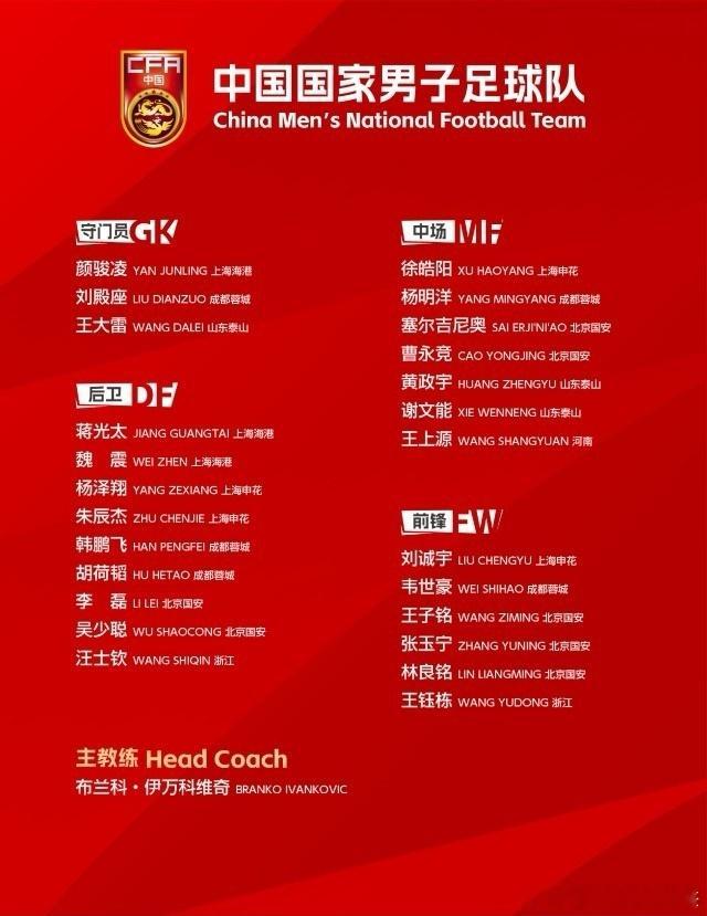 国足25人6月2日下午出征印尼！根据队伍备战计划，中国国家男子足球队于6月2日下