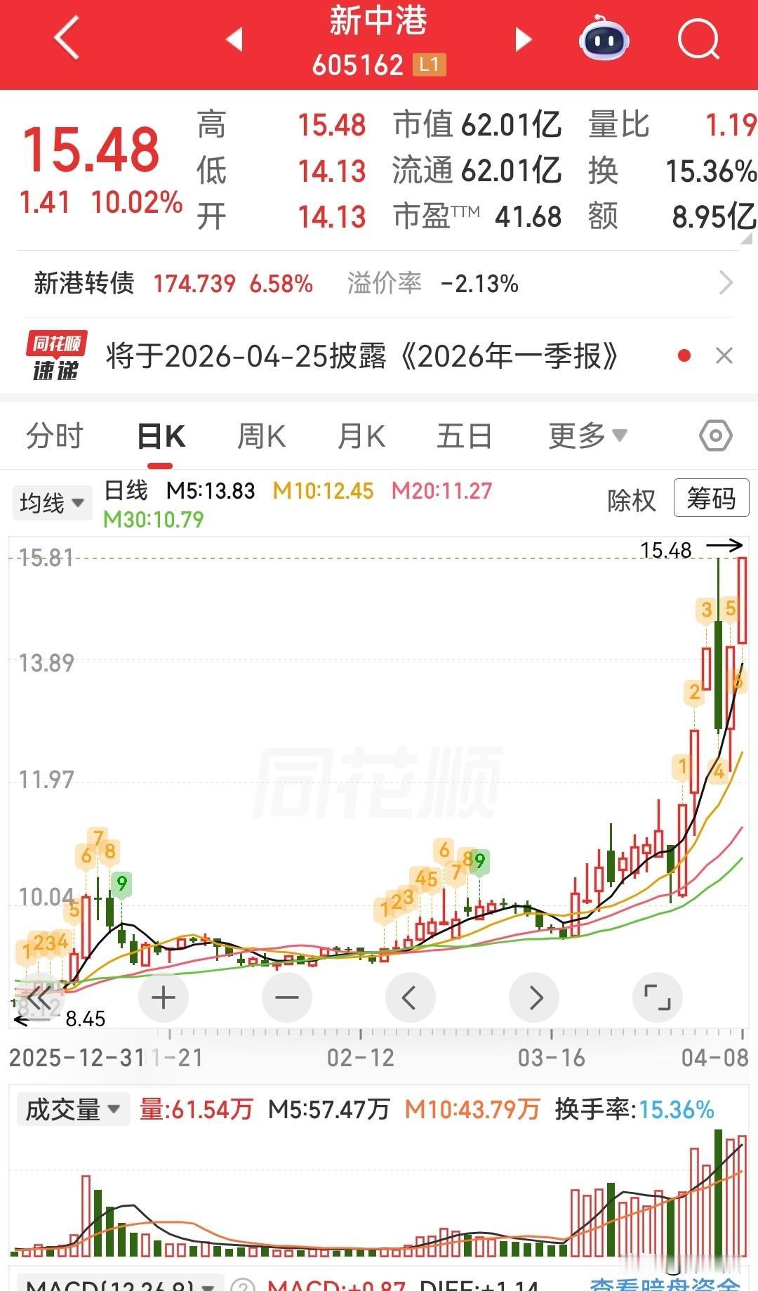 明天的目标，加入自选，朋友们看看怎么样？