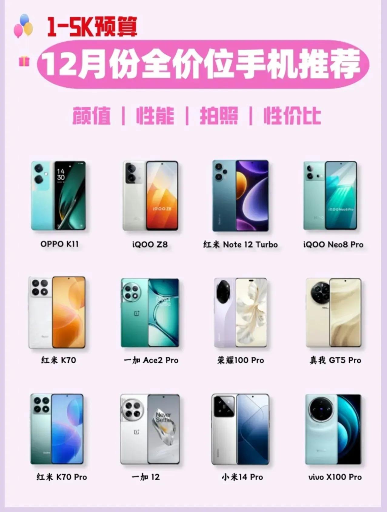 要入手新机的小伙伴们看过来[拿捏]
一份入机指南请收好