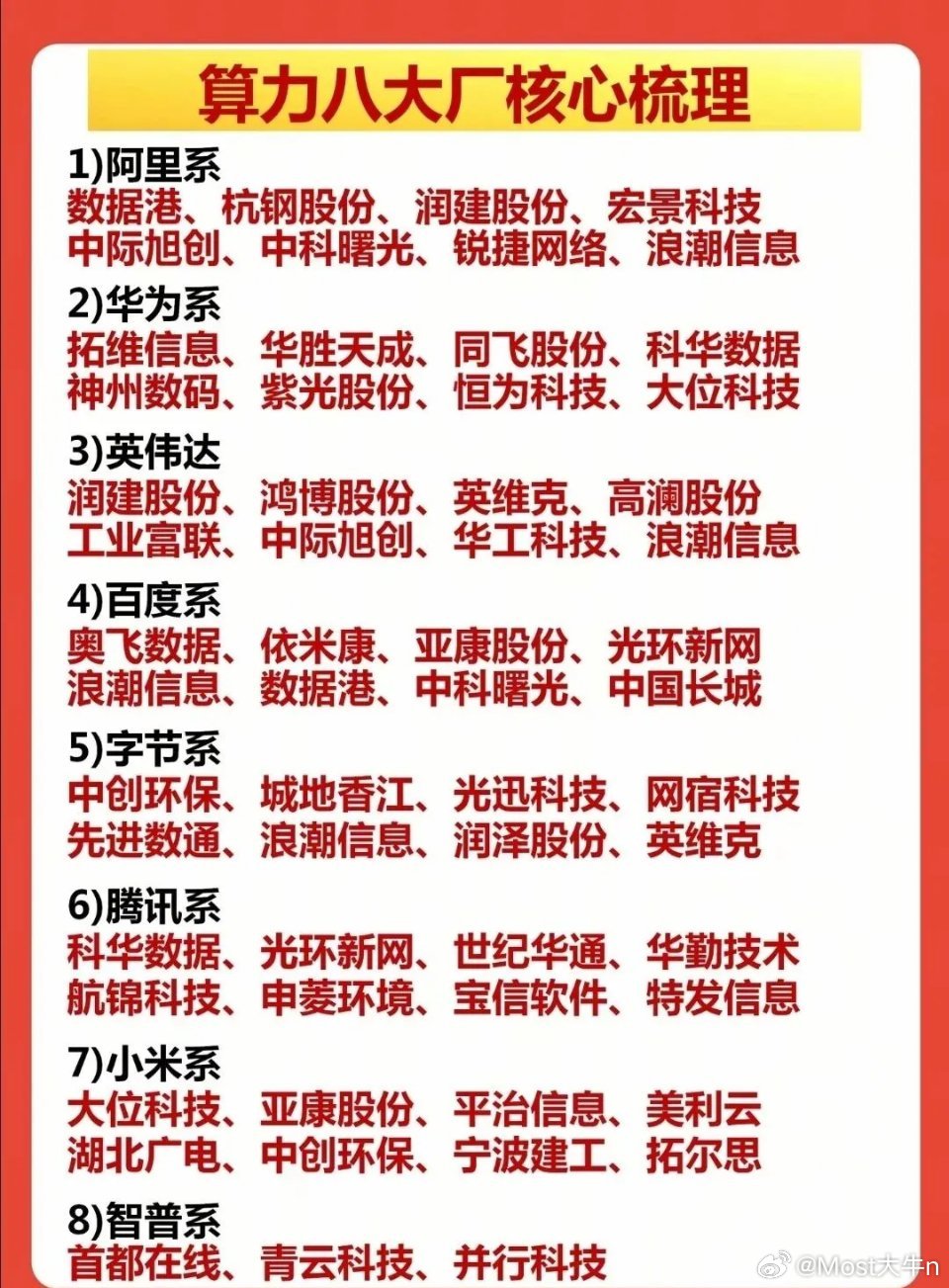 4月3日重磅利好国内首个“太空算力专业委员会”成立！当前算力概念迎来多重重磅利好