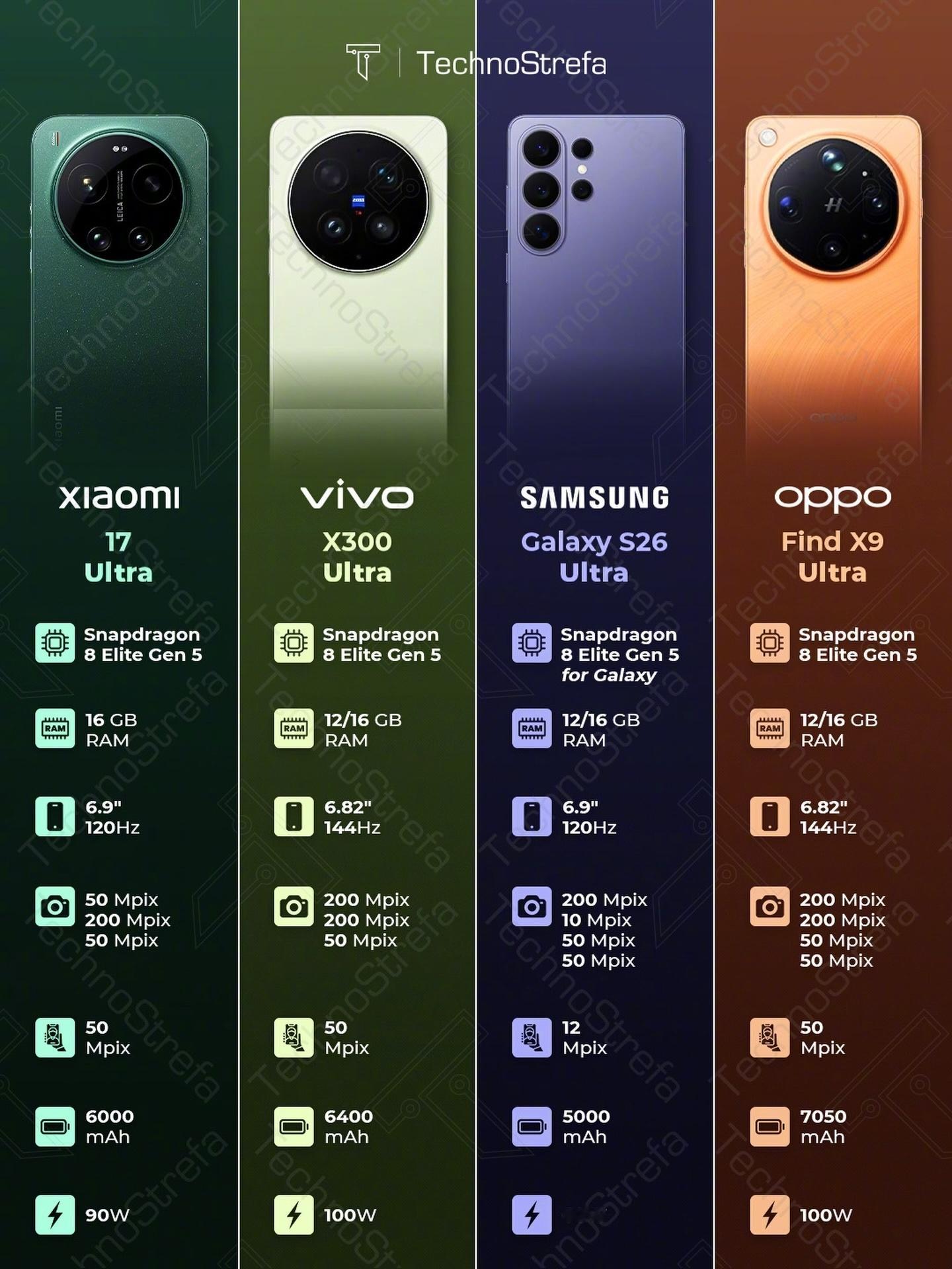 小米 vs vivo vs 三星 vs oppo，你选谁 