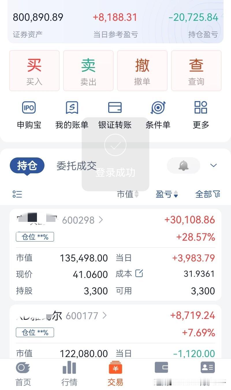 昨天标普500大跌，
以为今天大A又会跟跌，
担心了一天，
还好，
今日8红2绿