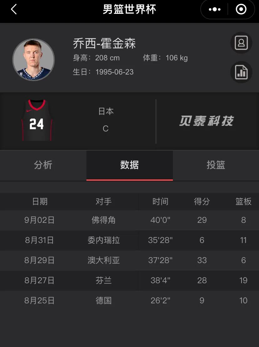论累，有这两位累么？克拉克森第3节三分投疯了，这是意料之外的事，但大比分落后时我